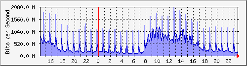 TN02 --- IPv4 --- D`I+Ϻ