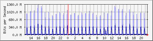 TN02 --- IPv6 --- D`I+Ϻ