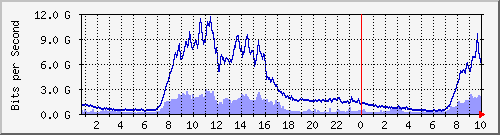 s| Hu0/0/0/0 IPv6