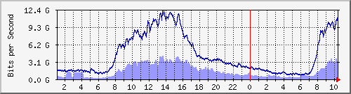 s| Hu0/0/0/1 IPv4