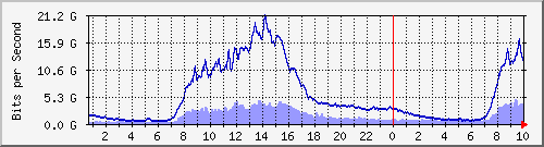 s| Hu0/1/0/1