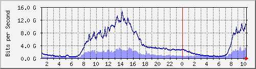 s| Hu0/1/0/1 IPv4