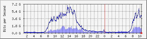 s| Hu0/1/0/1 IPv6