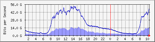 s| --- IPv4 --- D`I