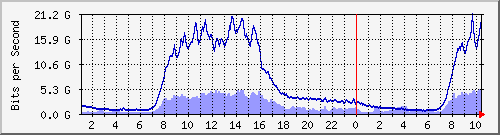 s| --- IPv6 --- D`I