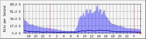 x_Ϻ I (xWj) Hu0/0/0/0 IPv4