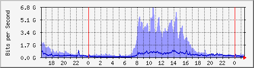 x_Ϻ I (xWj) Hu0/0/0/0 IPv6