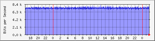 x_Ϻ I (xWj) Hu0/0/0/0 MPLS