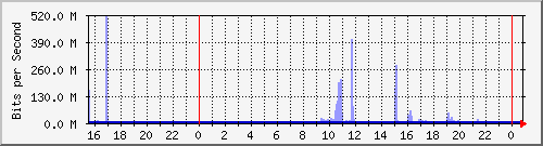 x_Ϻ I (xWj) Hu0/1/0/0