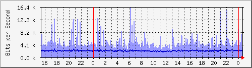 x_Ϻ I (xWj) Hu0/1/0/0 IPv4