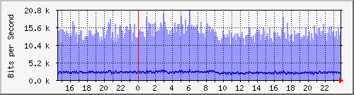 x_Ϻ I (xWj) Hu0/1/0/0 IPv6