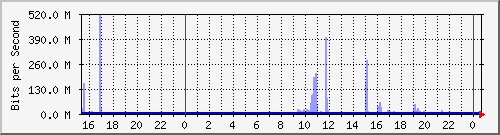 x_Ϻ I (xWj) Hu0/1/0/0 mpls