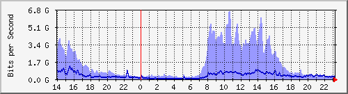 x_Ϻ I (xWj) --- IPv6 --- D`I