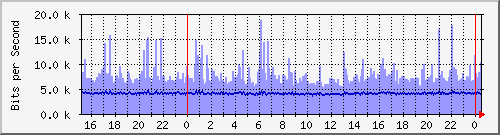 Ϻ (j) Hu0/0/0/0 IPv4