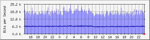 Ϻ (j) Hu0/0/0/0 IPv6