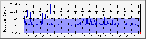 Ϻ (j) Hu0/0/0/0 MPLS