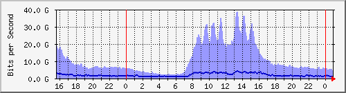 Ϻ (j) Hu0/1/0/0