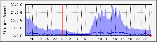 Ϻ (j) Hu0/1/0/0 IPv4