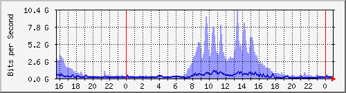 Ϻ (j) Hu0/1/0/0 IPv6