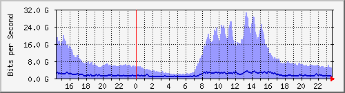 Ϻ (j) --- IPv4 --- D`I