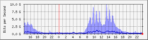 Ϻ (j) --- IPv6 --- D`I