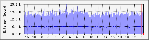 ˭]Ϻ(j) Hu0/0/0/0 IPv6