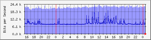 ˭]Ϻ(j) Hu0/0/0/0 MPLS