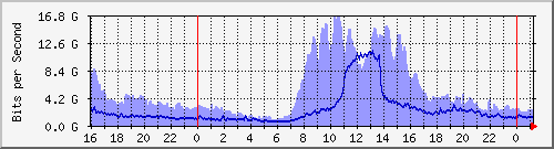 ˭]Ϻ(j) Hu0/1/0/0 IPv4