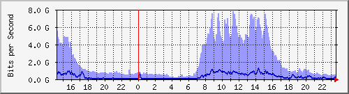 ˭]Ϻ(j) Hu0/1/0/0 IPv6