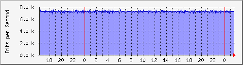 ˭]Ϻ(j) Hu0/1/0/0 mpls