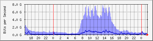 ˭]Ϻ(j) --- IPv6 --- D`I