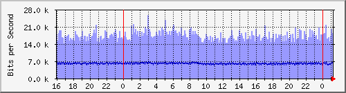 s˰Ϻ(Mؤj) Hu0/0/0/0 IPv6