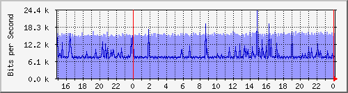 s˰Ϻ(Mؤj) Hu0/0/0/0 MPLS