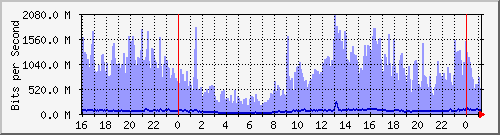 s˰Ϻ(Mؤj) Hu0/1/0/0 IPv4