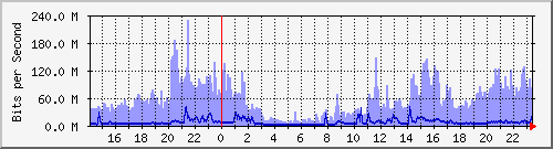 s˰Ϻ(Mؤj) Hu0/1/0/0 IPv6