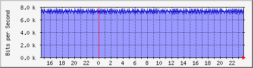 s˰Ϻ(Mؤj) Hu0/1/0/0 mpls