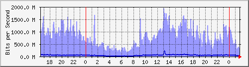 s˰Ϻ(Mؤj) --- IPv4 --- D`I