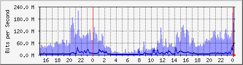 s˰Ϻ(Mؤj) --- IPv6 --- D`I