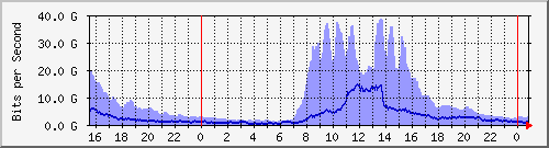 xϺ(j) Hu0/0/0/0 IPv4