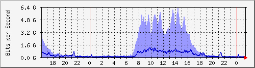 xϺ(j) Hu0/0/0/0 IPv6