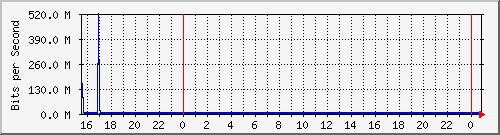 xϺ(j) Hu0/0/0/0 MPLS