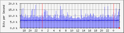 xϺ(j) Hu0/1/0/0 IPv4