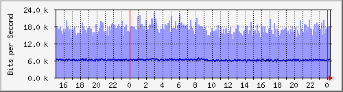 xϺ(j) Hu0/1/0/0 IPv6