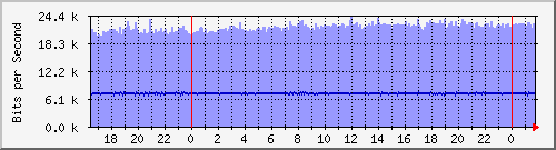 xϺ(j) Hu0/1/0/0 mpls