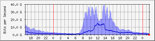 xϺ(j) --- IPv4 --- D`I