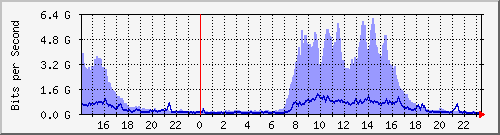 xϺ(j) --- IPv6 --- D`I