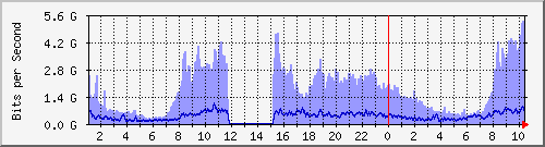 nϺ([nj) Hu0/0/0/0 IPv4