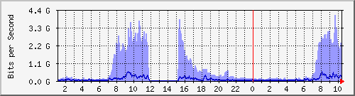 nϺ([nj) Hu0/0/0/0 IPv6