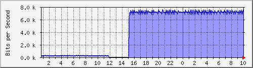 nϺ([nj) Hu0/0/0/0 MPLS