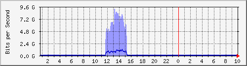 nϺ([nj) Hu0/1/0/0